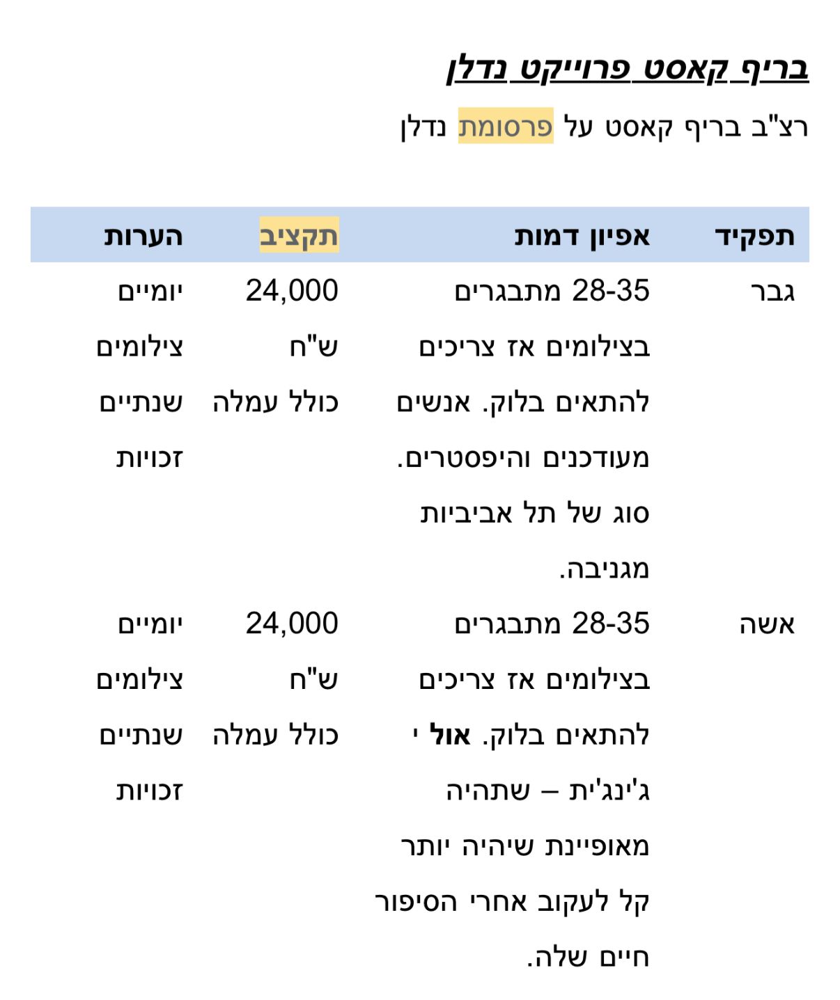 תמונה של WhatsApp‏ 2025-04-24 בשעה 21.18.46_d6dd9eec