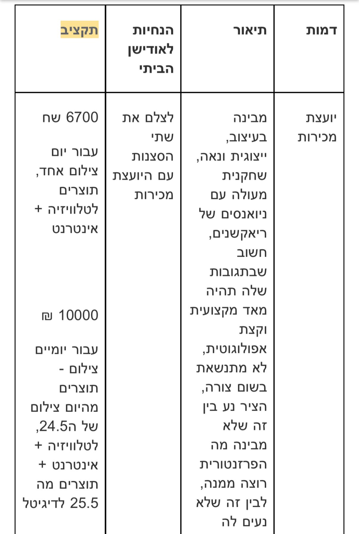 תמונה של WhatsApp‏ 2025-04-24 בשעה 21.18.48_9661288b