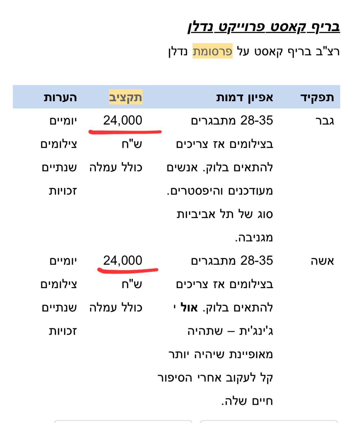 תמונה של WhatsApp‏ 2025-10-26 בשעה 14.55.17_84a926f8